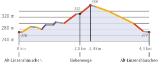 Profil Rundweg Blau (zum Vergrößern einfach anklicken; PDF)