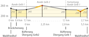 Profil Rundweg Gelb (zum Vergrößern einfach anklicken; PDF)