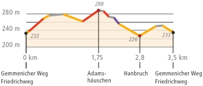 Profil Rundweg Orange (zum Vergrößern einfach anklicken; PDF)