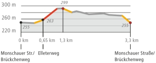 Profil Rundweg Schwarz (zum Vergrößern einfach anklicken; PDF)