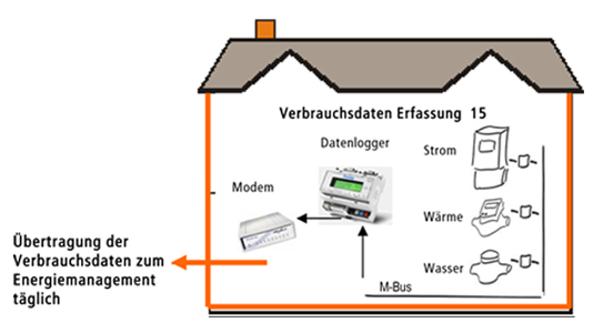 aufbau_des_uebertragungssystems