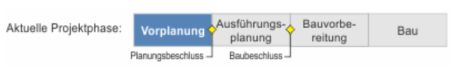 vorplanung