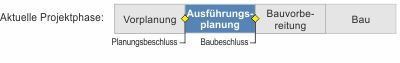 ausführungsplanung