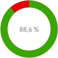 Versorgung 5G