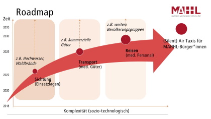Roadmap